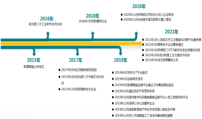 �P�����ܣ����У�������켼�g(sh��)�̌W(xu��)��Ӗ(x��n)�ṩһվʽ��Q����