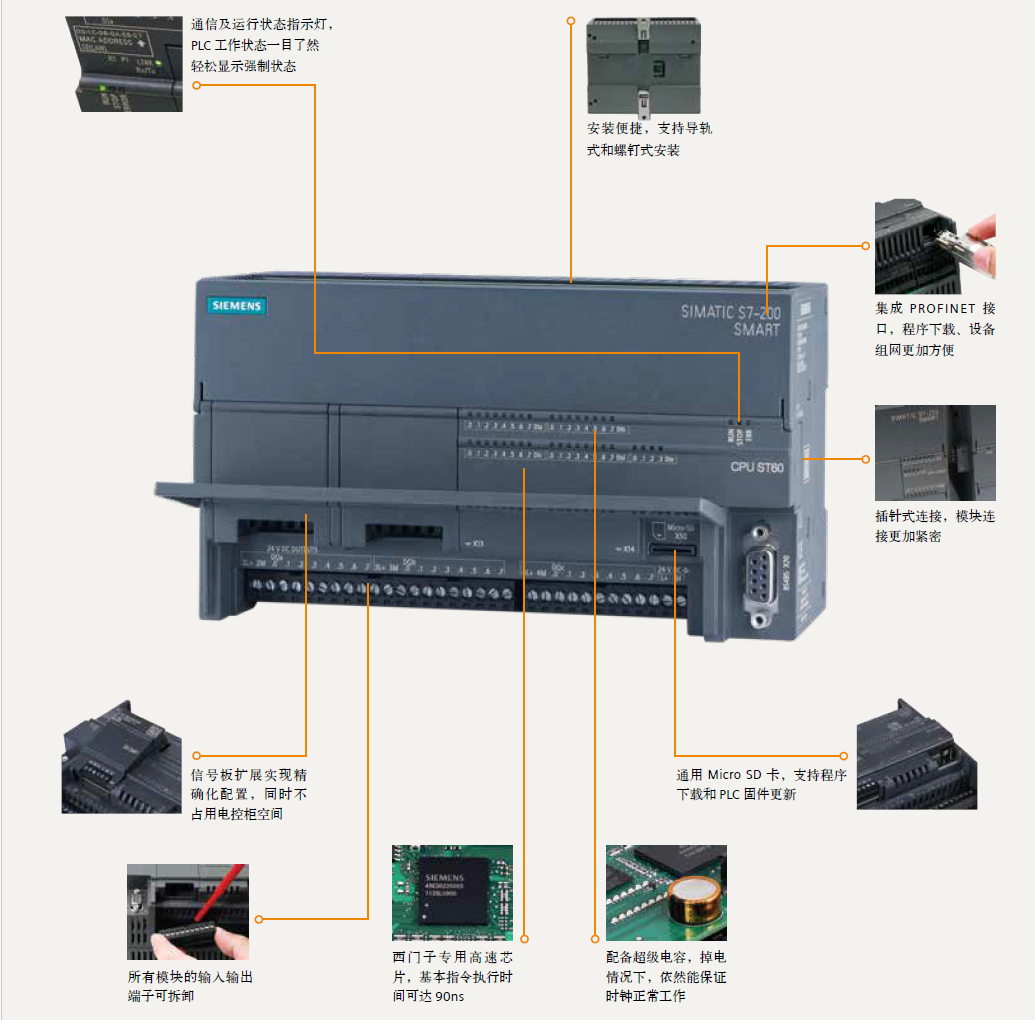 S7-200 SMART PLC
